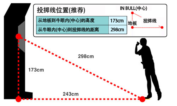 廣州專(zhuān)業(yè)飛鏢機(jī)游戲規(guī)則