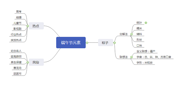 端午節