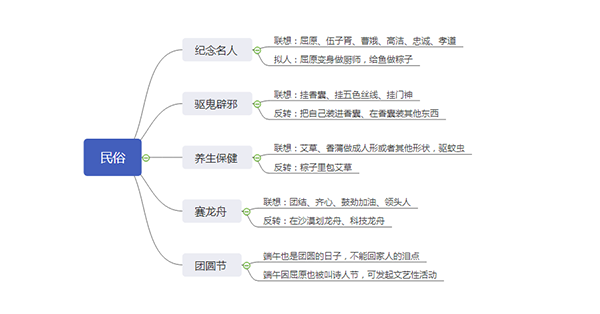 端午習俗