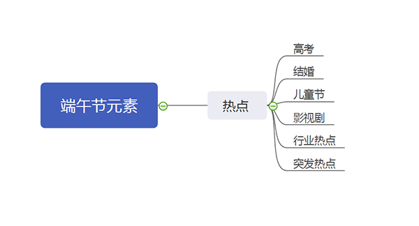 端午熱點