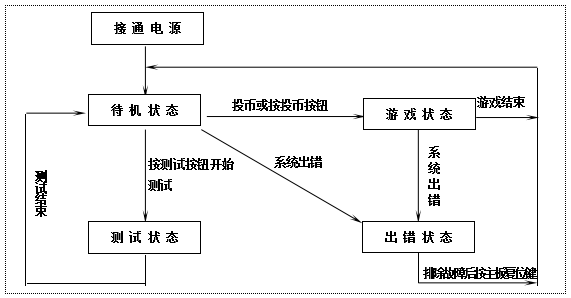 立而方龍拳機