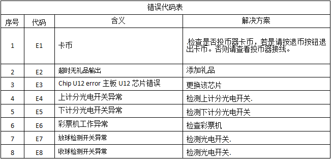 龍拳可樂機(jī)錯誤代碼表