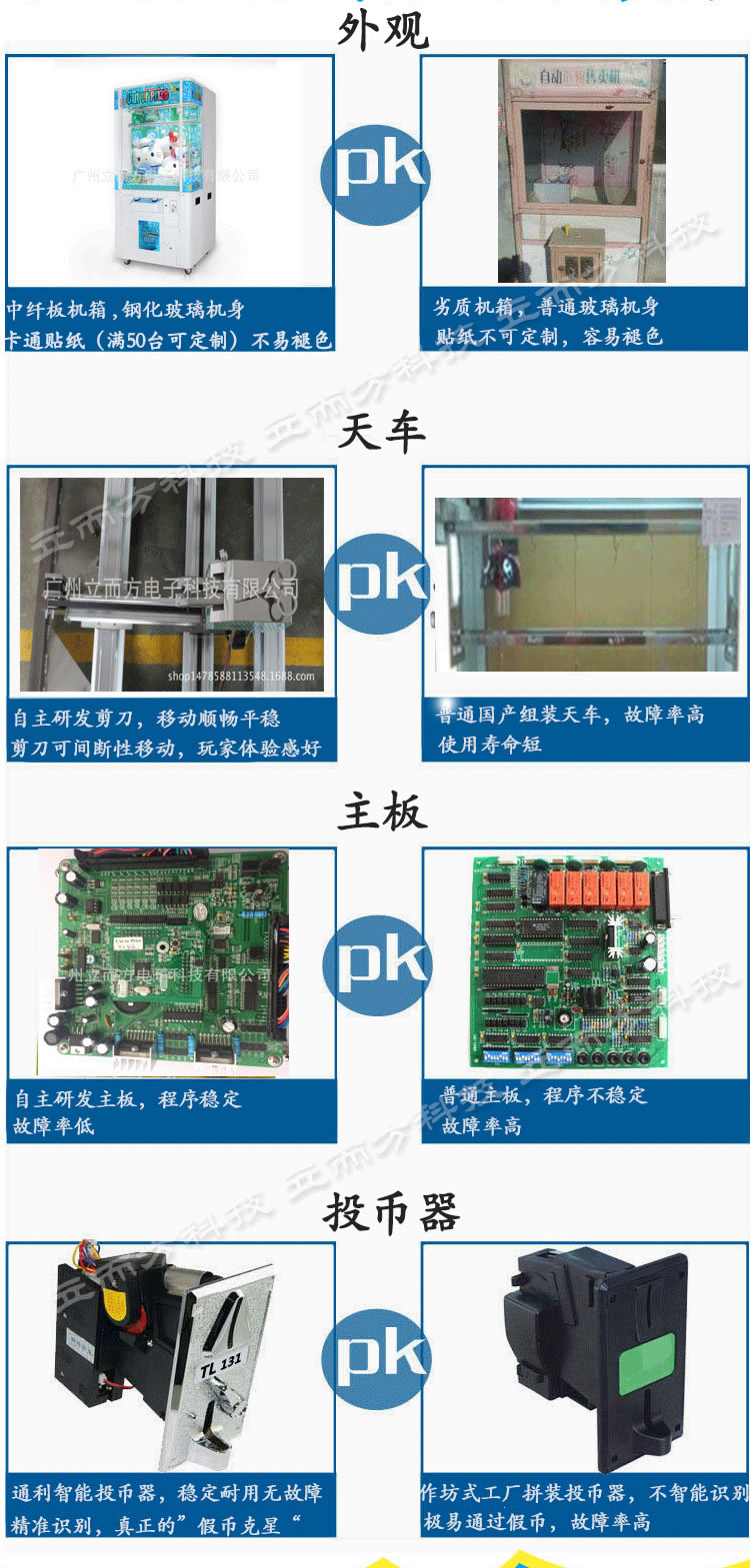 立而方剪刀機