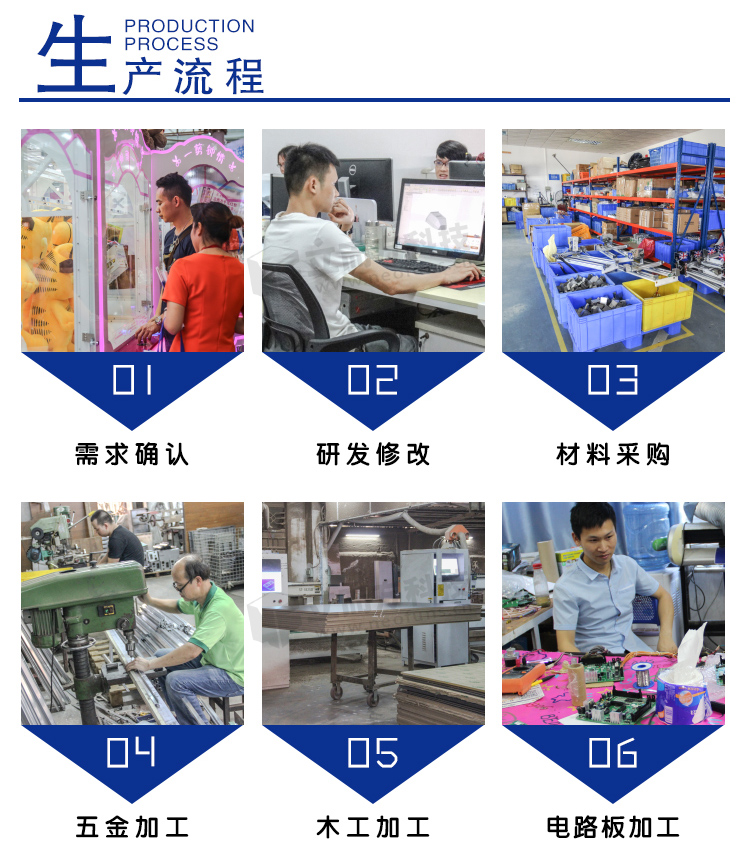 瘋狂籃球機生產流程