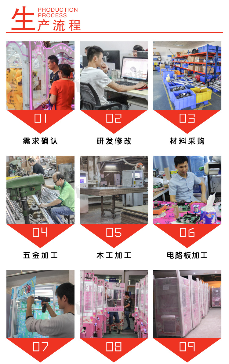 喜從天降生產(chǎn)流程 喜從天降生產(chǎn)流程
