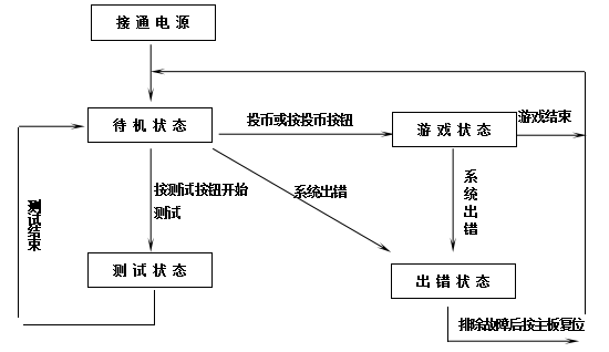 立而方成人籃球機