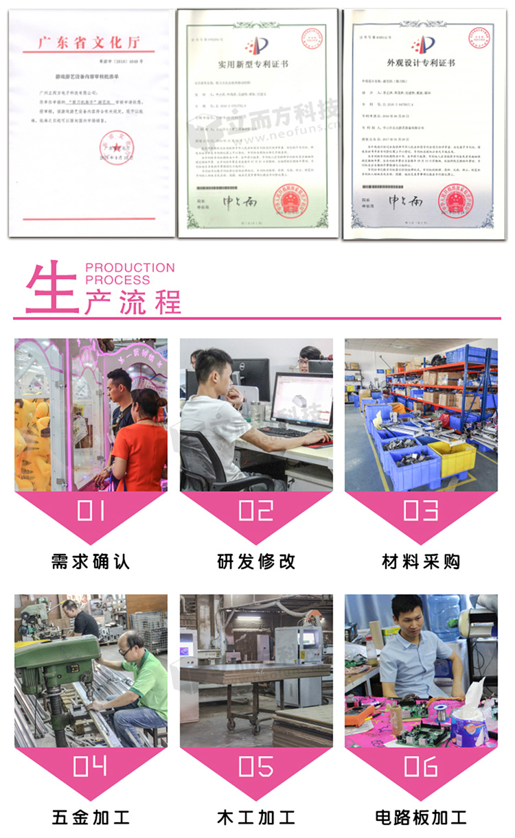 剪刀機3帶生產流程