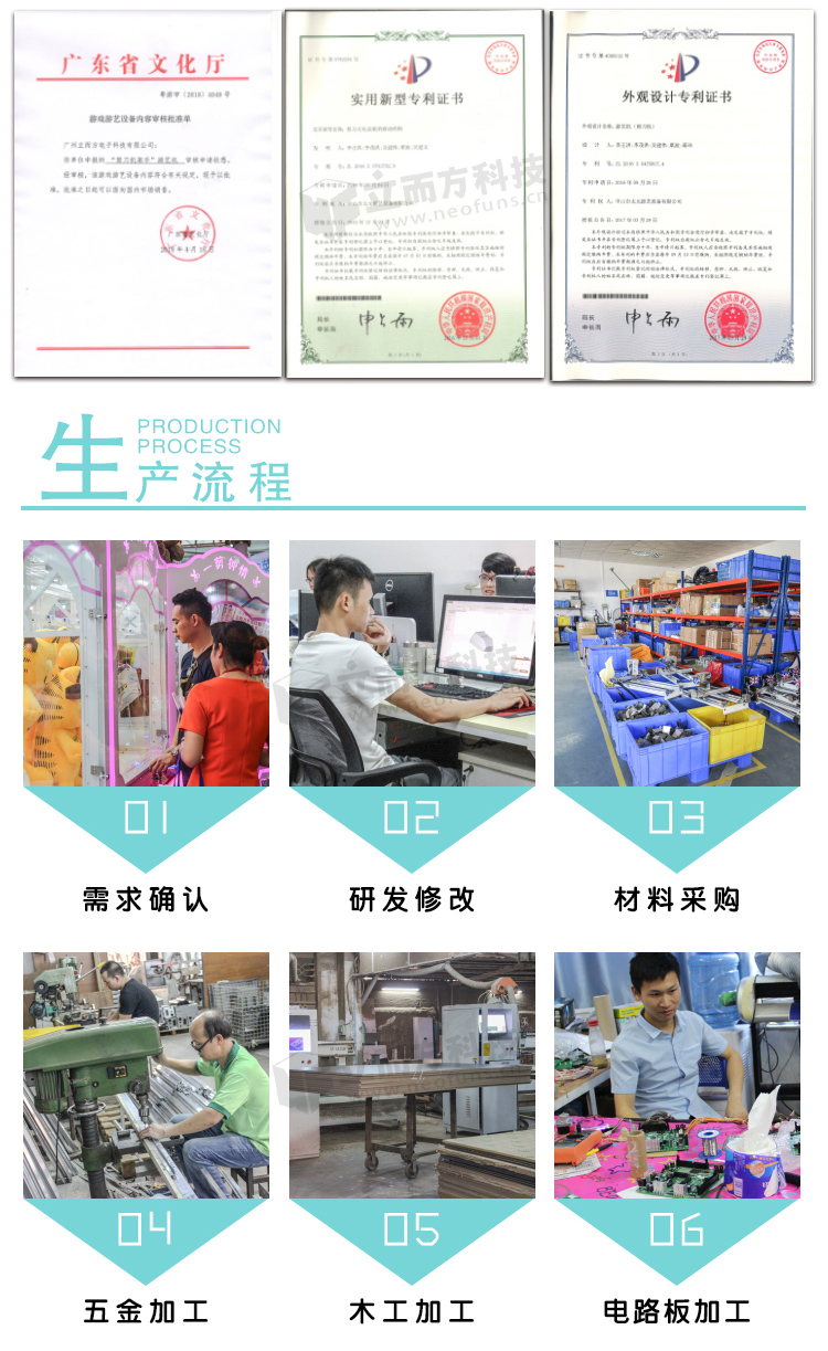 雙人剪刀機生產流程