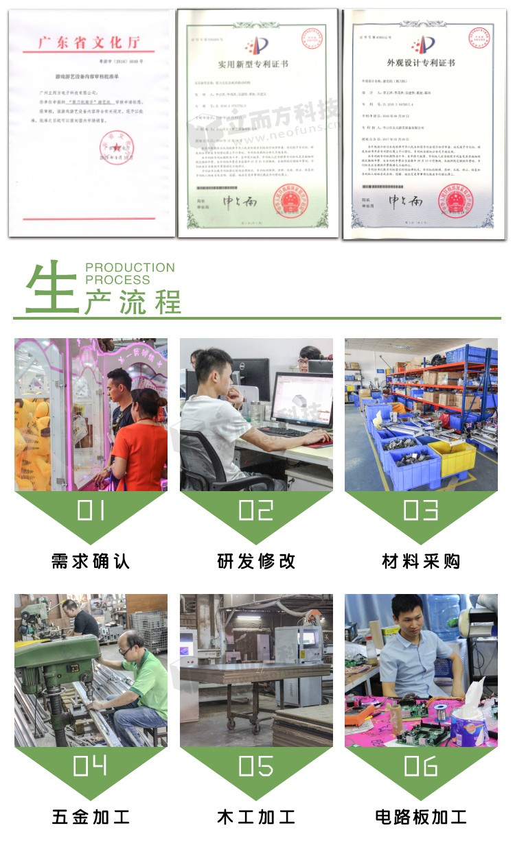 旅行呱呱相關證書