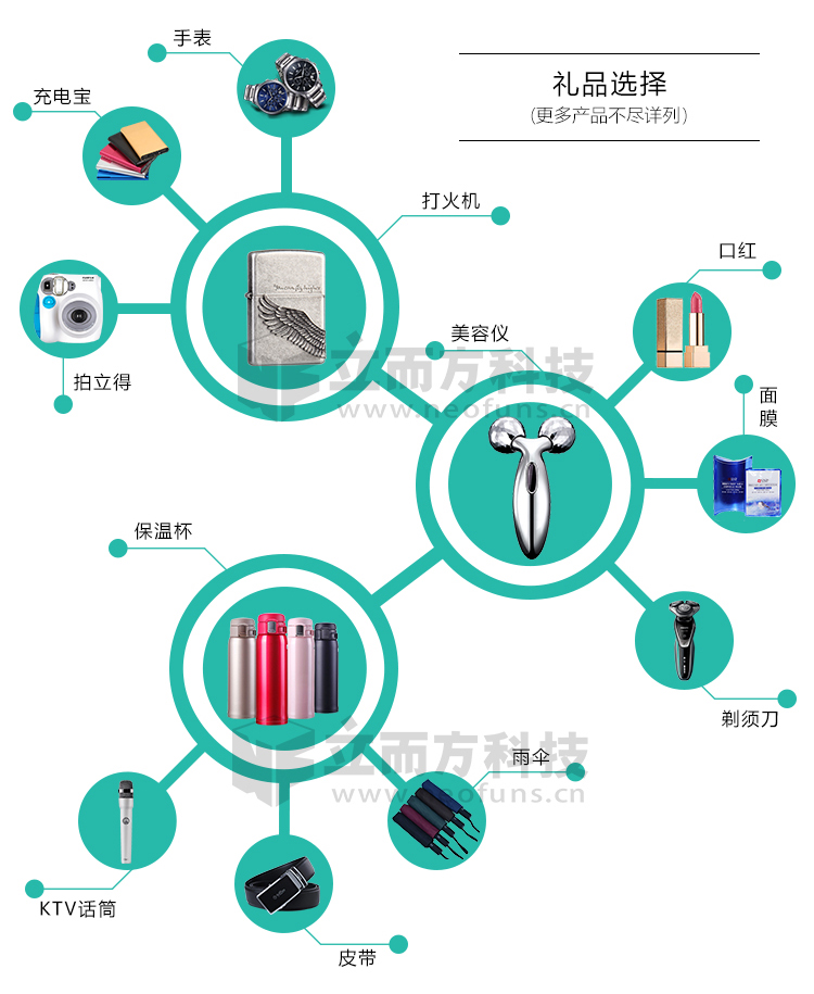 禮品盒獎品