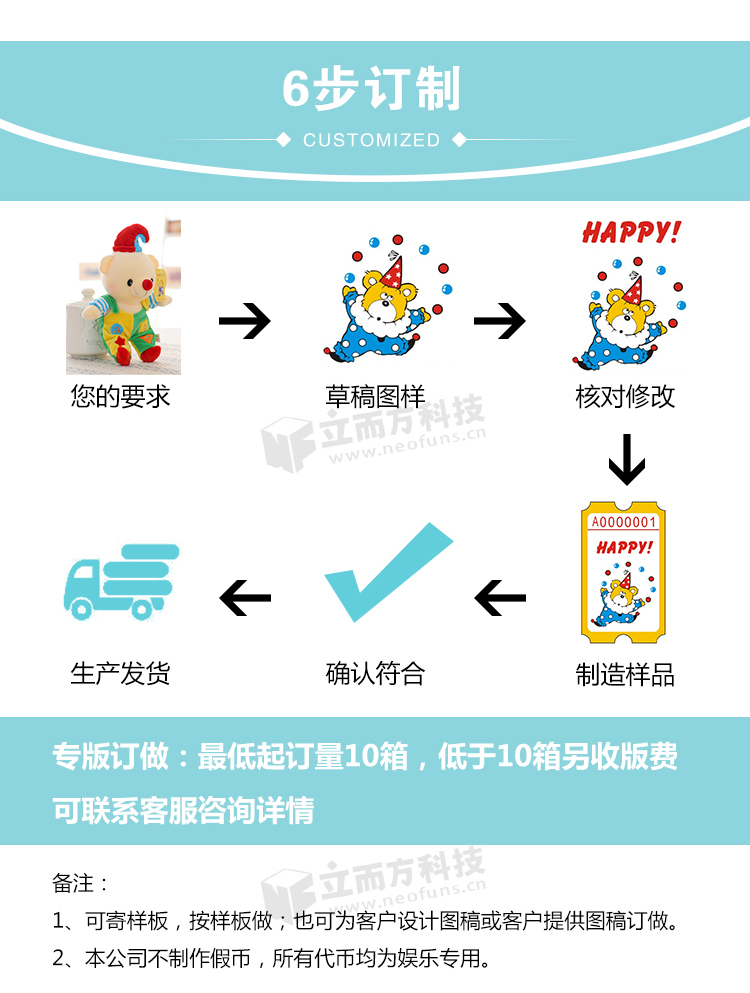 立而方代幣券