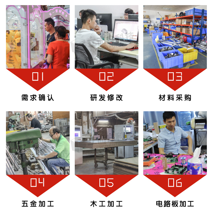 扭蛋機(jī)生產(chǎn)流程
